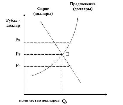 Обмінний курс номінальний і реальний