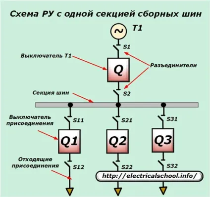 Устаткування трансформаторних підстанцій