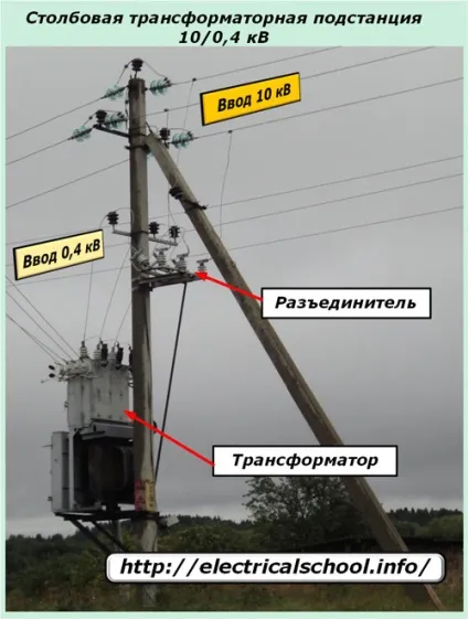 Устаткування трансформаторних підстанцій