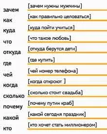 Огляд найпопулярніших питань і помилок в Яндексі (Найпоширеніші уточнення) Огляд найпопулярніших питань і помилок в Яндексі