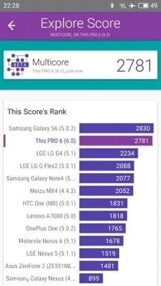 Огляд-порівняння sony xperia x і meizu pro 6 такі різні субфлагмани (android) Огляд-порівняння sony xperia x і meizu pro 6 такі різні субфлагмани