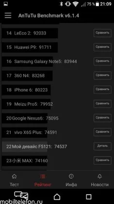 Огляд-порівняння sony xperia x і meizu pro 6 такі різні субфлагмани (новини) Огляд-порівняння sony xperia x і meizu pro 6 такі різні субфлагмани