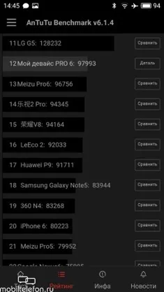Огляд-порівняння sony xperia x і meizu pro 6 такі різні субфлагмани (apple) Огляд-порівняння sony xperia x і meizu pro 6 такі різні субфлагмани