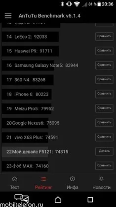 Огляд-порівняння sony xperia x і meizu pro 6 такі різні субфлагмани (китайські смартфони) Огляд-порівняння sony xperia x і meizu pro 6 такі різні субфлагмани