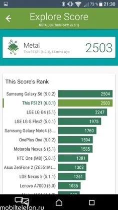 Огляд-порівняння sony xperia x і meizu pro 6 такі різні субфлагмани (новини) Огляд-порівняння sony xperia x і meizu pro 6 такі різні субфлагмани