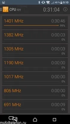 Огляд-порівняння sony xperia x і meizu pro 6 такі різні субфлагмани (apple) Огляд-порівняння sony xperia x і meizu pro 6 такі різні субфлагмани