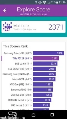 Огляд-порівняння sony xperia x і meizu pro 6 такі різні субфлагмани (смартфон) Огляд-порівняння sony xperia x і meizu pro 6 такі різні субфлагмани