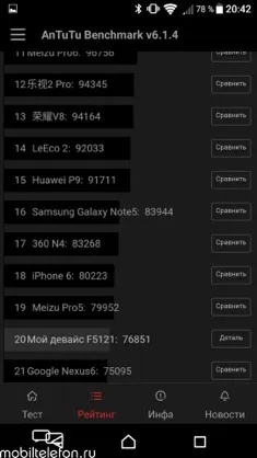 Огляд-порівняння sony xperia x і meizu pro 6 такі різні субфлагмани (apple) Огляд-порівняння sony xperia x і meizu pro 6 такі різні субфлагмани