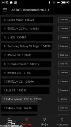Огляд-порівняння sony xperia x і meizu pro 6 такі різні субфлагмани (xiaomi) Огляд-порівняння sony xperia x і meizu pro 6 такі різні субфлагмани