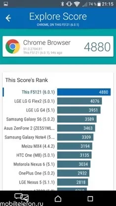 Огляд-порівняння sony xperia x і meizu pro 6 такі різні субфлагмани (телефон) Огляд-порівняння sony xperia x і meizu pro 6 такі різні субфлагмани