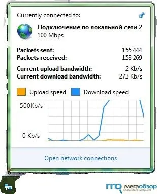 Огляд network activity indicator