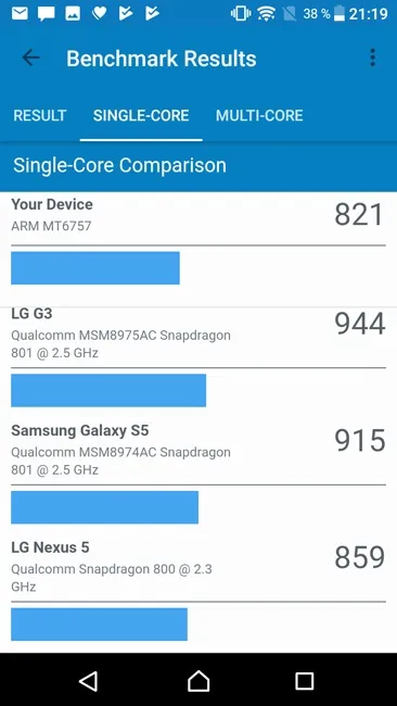 Огляд sony xperia xa1 - середнє між нормально і погано (нормально) Огляд sony xperia xa1 - середнє між нормально і погано