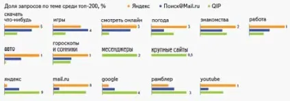 Огляд найпопулярніших питань і помилок в Яндексі (помилок) Огляд найпопулярніших питань і помилок в Яндексі