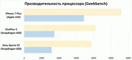 Огляд смартфона sony xperia xz новий погляд на старі проблеми (sony xperia xz) Огляд смартфона sony xperia xz новий погляд на старі проблеми