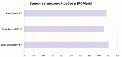 Огляд смартфона sony xperia xz новий погляд на старі проблеми (Результати тестування Sony) Огляд смартфона sony xperia xz новий погляд на старі проблеми
