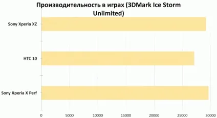 Огляд смартфона sony xperia xz новий погляд на старі проблеми (Результати тестування Sony) Огляд смартфона sony xperia xz новий погляд на старі проблеми