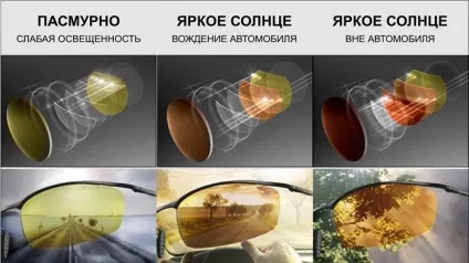 Окуляри для водія поляризаційні, як вибрати, нічної їзди і антифари (поляризаційні) Окуляри для водія поляризаційні, як вибрати, нічної їзди і антифари