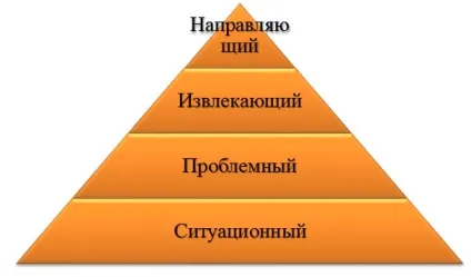 операційний маркетинг