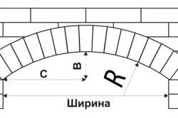 Оздоблення арки каменем робимо міжкімнатний отвір ефектним, фото, відео (арки) Оздоблення арки каменем робимо міжкімнатний отвір ефектним, фото, відео