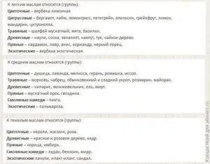 Освіжувач повітря в авто своїми руками (освіжувач повітря в авто своїми руками) Освіжувач повітря в авто своїми руками