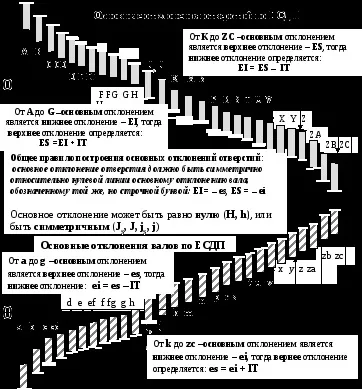 Основні поняття і визначення вз-сти, ЕСДП (величиною дійсного гідного) Основні поняття і визначення вз-сти, ЕСДП