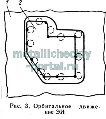 Основні відомості про електроерозійної обробці (оброблюваної деталі елементів) Основні відомості про електроерозійної обробці