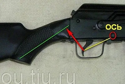 Ортопедичний приклад для Сайга - популярне зброю (цитата Originally posted) Ортопедичний приклад для Сайга - популярне зброю