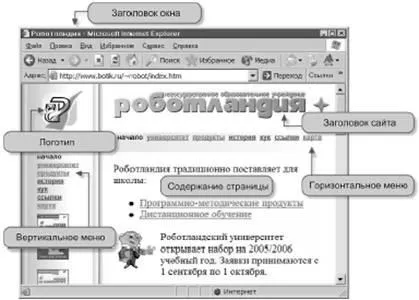 Основи web сайти, навігатори і навігація, контент-платформа (навігатори) Основи web сайти, навігатори і навігація, контент-платформа