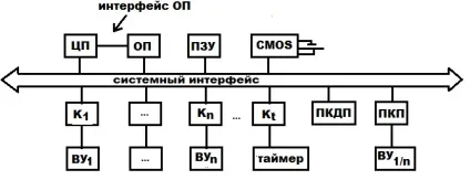 Основи теорії завадостійкого кодування