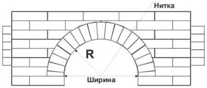 Оздоблення арки каменем робимо міжкімнатний отвір ефектним, фото, відео (обробка арка камінь) Оздоблення арки каменем робимо міжкімнатний отвір ефектним, фото, відео