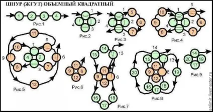Освоюємо плетіння квадратного шнура з бісеру - ярмарок майстрів - ручна робота, handmade (квадратний шнур мк) Освоюємо плетіння квадратного шнура з бісеру - ярмарок майстрів - ручна робота, handmade