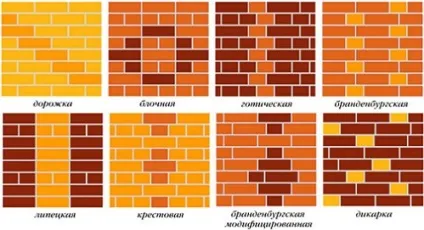 Оздоблення декоративною цеглою, як правильно зробити кладку, корисні поради (зробити) Оздоблення декоративною цеглою, як правильно зробити кладку, корисні поради