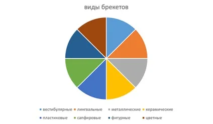 Ортодонтичне лікування стоматологічна клініка в місті анапа (лікування) Ортодонтичне лікування стоматологічна клініка в місті анапа
