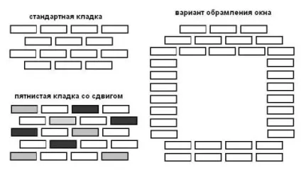 Оздоблення декоративною цеглою, як правильно зробити кладку, корисні поради (зробити) Оздоблення декоративною цеглою, як правильно зробити кладку, корисні поради