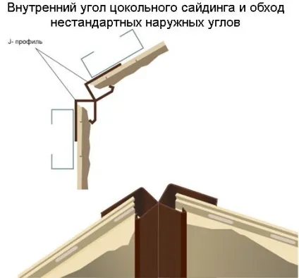 Оздоблення цоколя будинку сайдингом фото, схема, креслення, відео (обробка) Оздоблення цоколя будинку сайдингом фото, схема, креслення, відео