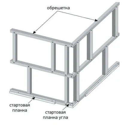 Оздоблення цоколя будинку сайдингом фото, схема, креслення, відео (обробка) Оздоблення цоколя будинку сайдингом фото, схема, креслення, відео