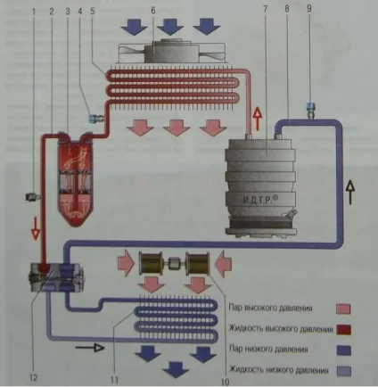 Особливості пристрою кондиціонера лада гранта (лада) Особливості пристрою кондиціонера лада гранта