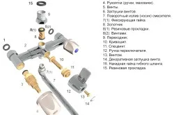 Відмінність крана від вентиля порівняльні характеристики і принцип роботи (вентиля) Відмінність крана від вентиля порівняльні характеристики і принцип роботи