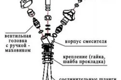 Відмінність крана від вентиля порівняльні характеристики і принцип роботи (відміну крана вентиля засувка запірна арматура сантехніка) Відмінність крана від вентиля порівняльні характеристики і принцип роботи