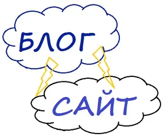 Відмінність блогу від сайту, замітки вебмастера (відміну) Відмінність блогу від сайту, замітки вебмастера