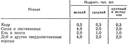 Відмежування лісосіки в натурі 1976 судьев н (насіннєві куртини смуги) Відмежування лісосіки в натурі 1976 судьев н