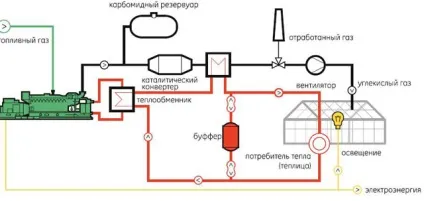 Опалення теплиці своїми руками, як зробити розрахунок системи, продумати схему обігріву, дивіться на (зробити) Опалення теплиці своїми руками, як зробити розрахунок системи, продумати схему обігріву, дивіться на