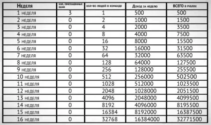 Відкрилася нова млм компанія рублик, вчимося інвестувати і заробляти гроші в інтернеті (мережевий маркетинг) Відкрилася нова млм компанія рублик, вчимося інвестувати і заробляти гроші в інтернеті