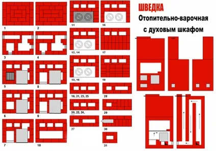 Опалювально-варильна піч шведка своїми руками порядовка, розташування, розміри і введення в (піч шведка з лежанкою) Опалювально-варильна піч шведка своїми руками порядовка, розташування, розміри і введення в