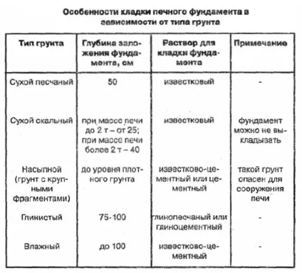 Опалювально-варильна піч із лежанкою відео-інструкція по монтажу своїми руками, фото (руками) Опалювально-варильна піч із лежанкою відео-інструкція по монтажу своїми руками, фото