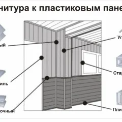 Панелі ПВХ для ванної кімнати каркасний і безкаркасний спосіб обробки (панелі) Панелі ПВХ для ванної кімнати каркасний і безкаркасний спосіб обробки