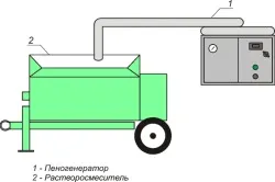Пеногенератор своїми руками пристрій, збірка (фото і відео) (пристрій) Пеногенератор своїми руками пристрій, збірка (фото і відео)