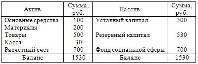 пасив балансу