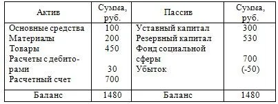 пасив балансу