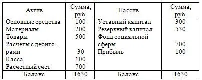 пасив балансу